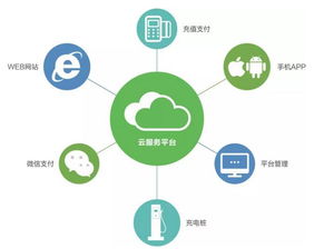 易事特 以高效快充技術(shù)為引擎，構(gòu)建智能充電與信息系統(tǒng)集成新生態(tài)