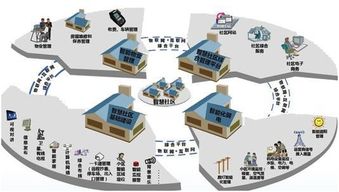 智慧社區(qū)的內(nèi)涵與建設(shè)路徑解析